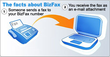 Fax with BizFax - When someone sends a fax your free fax number you will receive  the fax as an email attachment in outlook or your web mail.